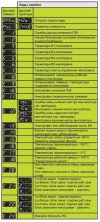 servis-soobshhenija-sm-do-2011-goda-.jpg