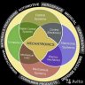 Mehatronic